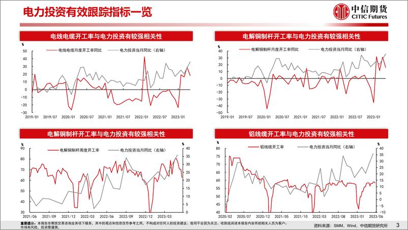 《基建实物工作量高频数据跟踪-20230625-中信期货-15页》 - 第5页预览图