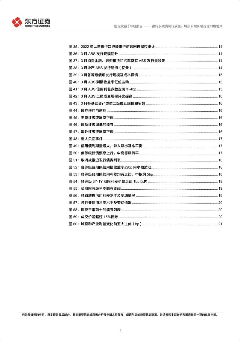 《2024年3月小品种月报：银行永续债发行放量，城投永续长端挖掘力度增大-240401-东方证券-23页》 - 第4页预览图