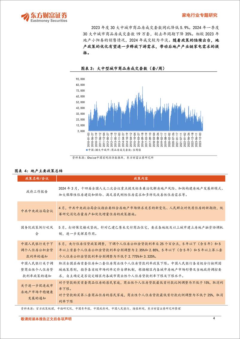 《东方财富证券-家电行业专题研究：白电内需提振，外销具备较强弹性》 - 第4页预览图