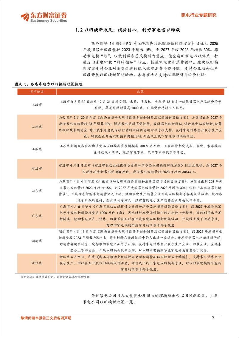 《东方财富证券-家电行业专题研究：白电内需提振，外销具备较强弹性》 - 第5页预览图