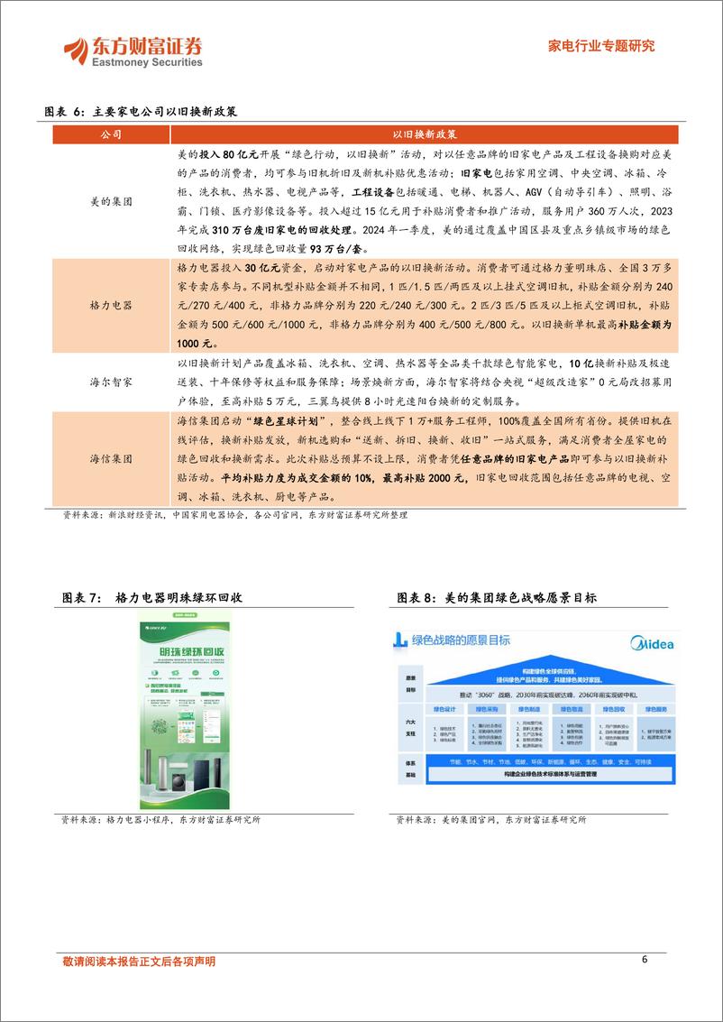 《东方财富证券-家电行业专题研究：白电内需提振，外销具备较强弹性》 - 第6页预览图