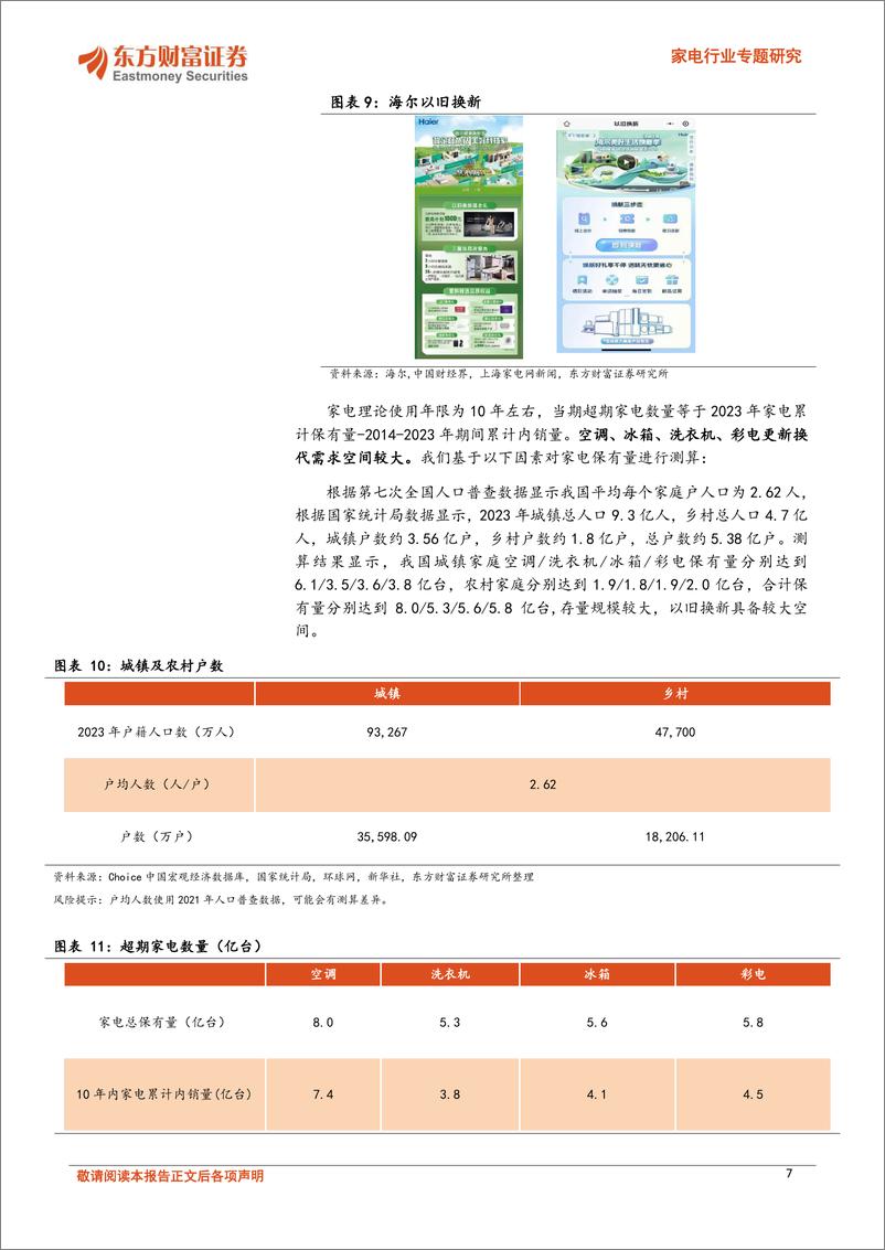 《东方财富证券-家电行业专题研究：白电内需提振，外销具备较强弹性》 - 第7页预览图