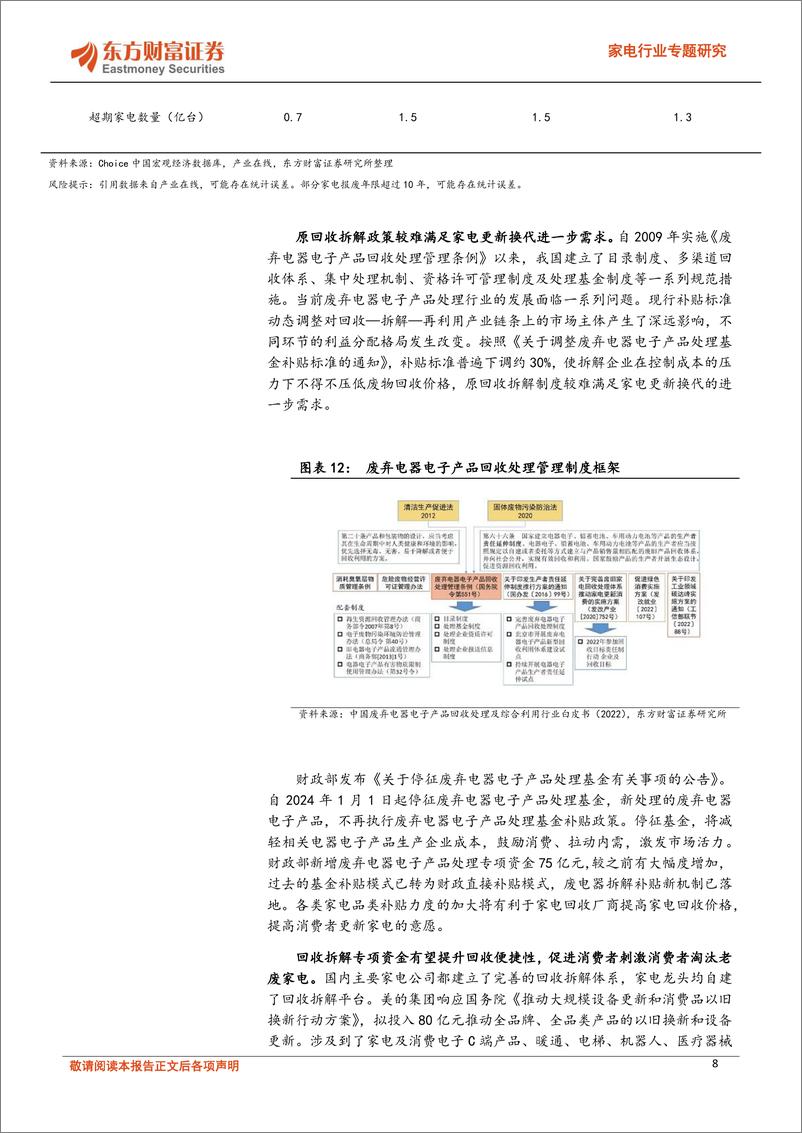 《东方财富证券-家电行业专题研究：白电内需提振，外销具备较强弹性》 - 第8页预览图