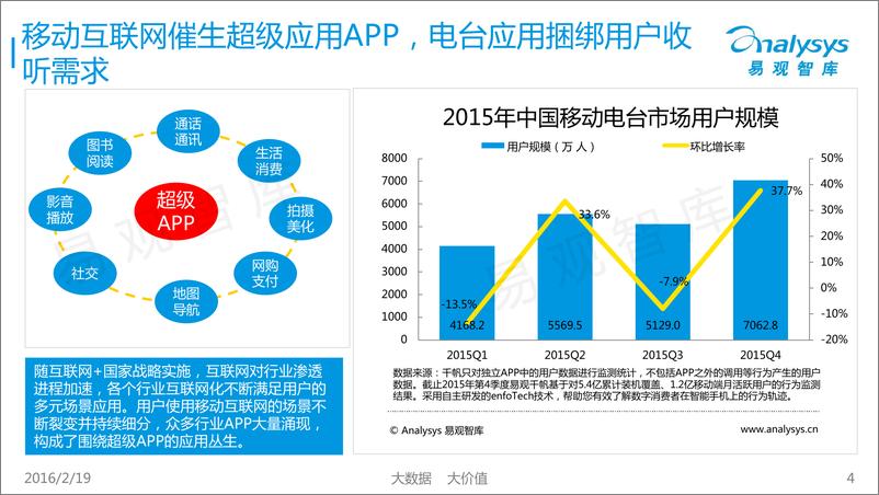 《中国移动电台市场专题研究报告2016》 - 第4页预览图