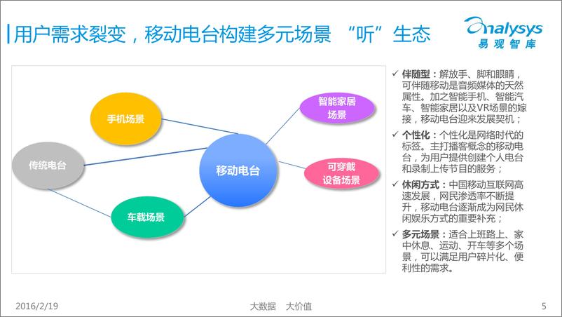 《中国移动电台市场专题研究报告2016》 - 第5页预览图