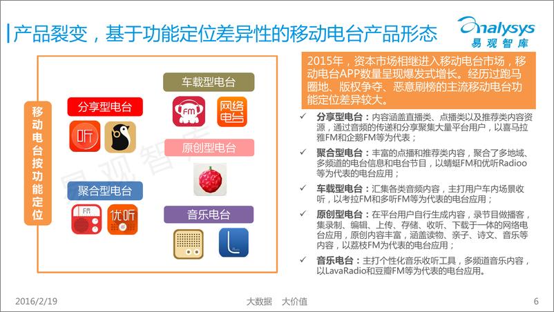 《中国移动电台市场专题研究报告2016》 - 第6页预览图