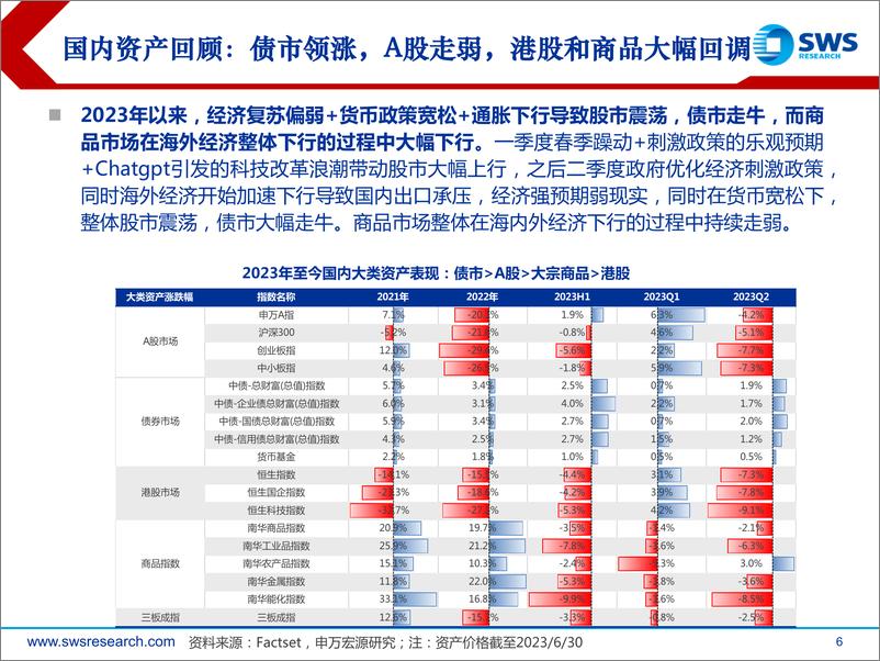 《2023年下半年全球资产配置策略展望：掘金“资产荒”-20230705-申万宏源-71页》 - 第7页预览图