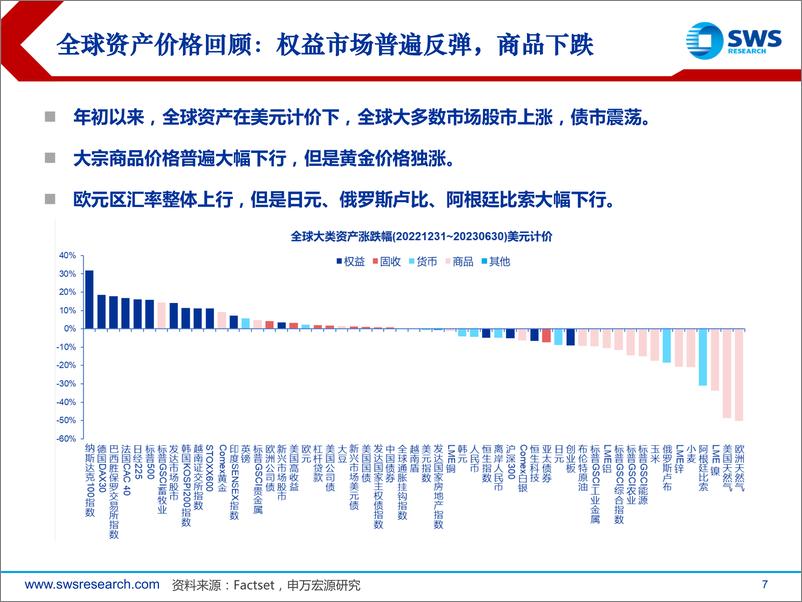 《2023年下半年全球资产配置策略展望：掘金“资产荒”-20230705-申万宏源-71页》 - 第8页预览图