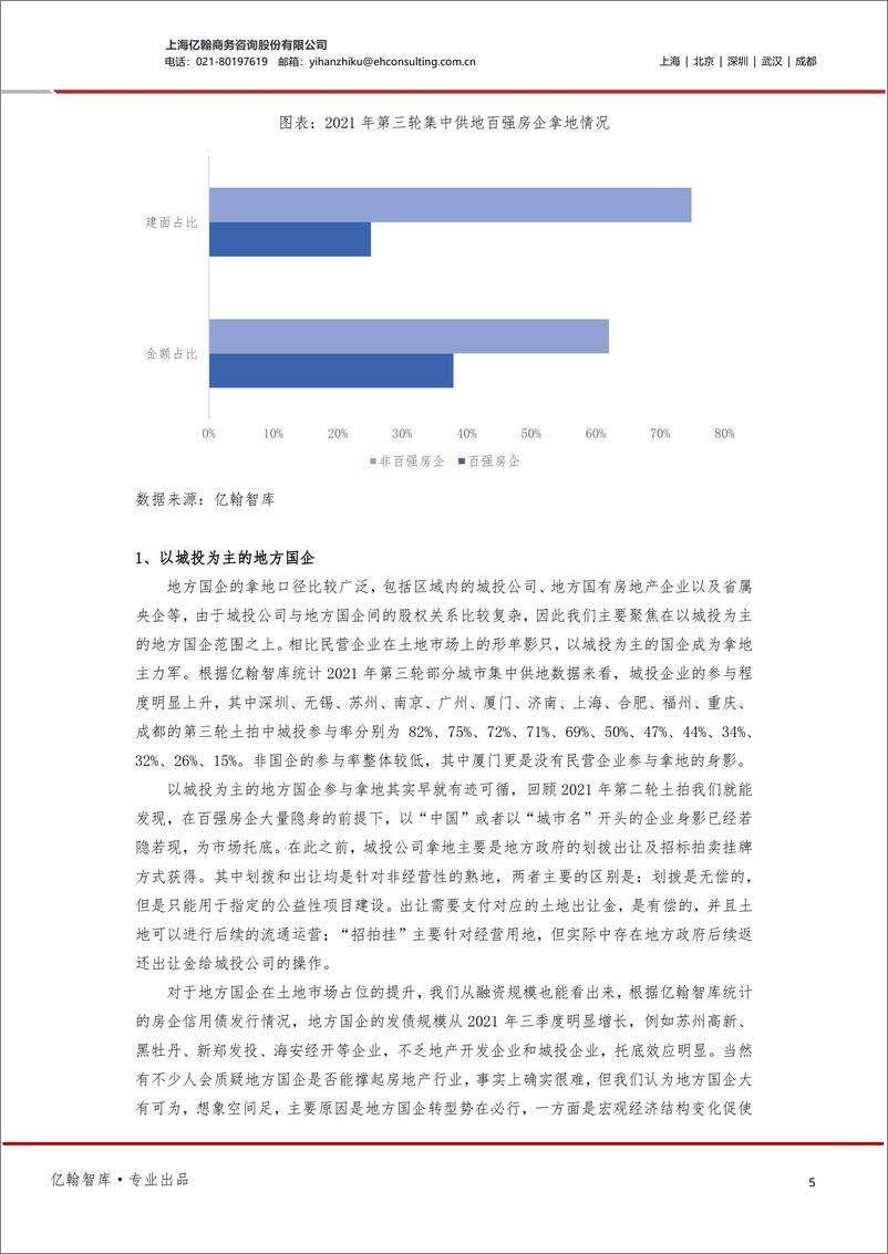 《房地产：深度解析2021&2022Q1地方国企开工情况-拿地易，开工难》 - 第5页预览图