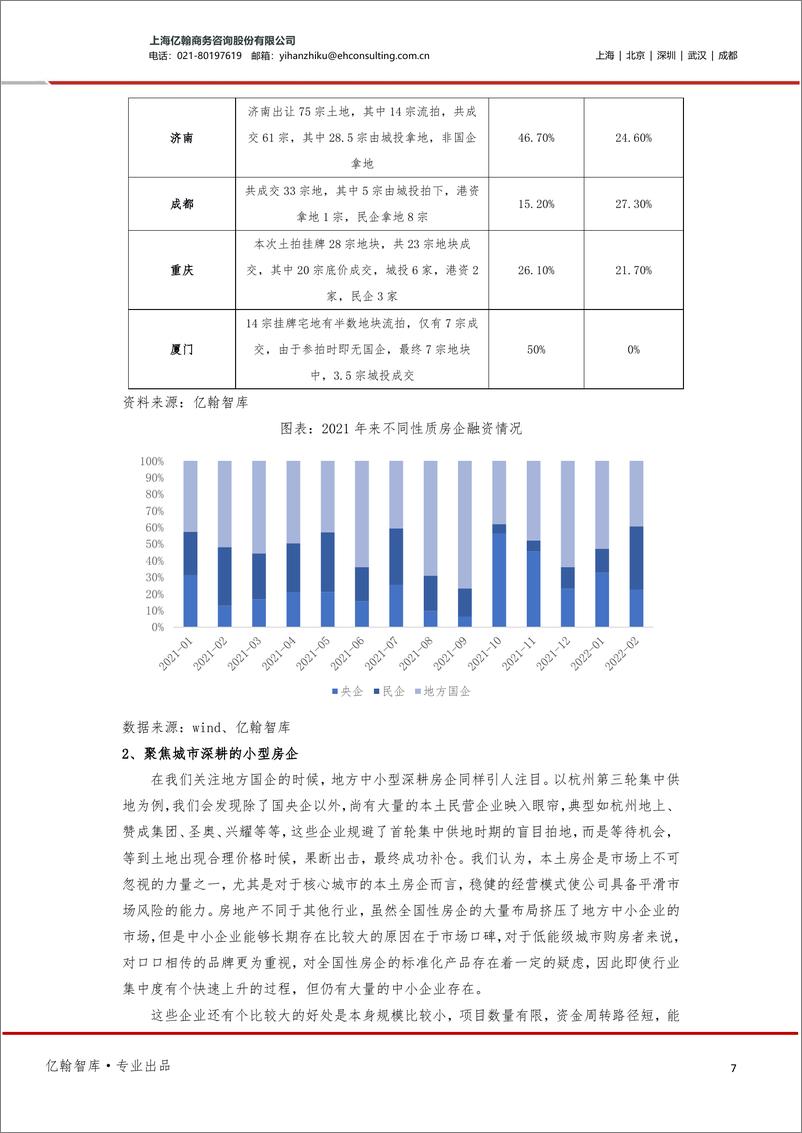 《房地产：深度解析2021&2022Q1地方国企开工情况-拿地易，开工难》 - 第7页预览图