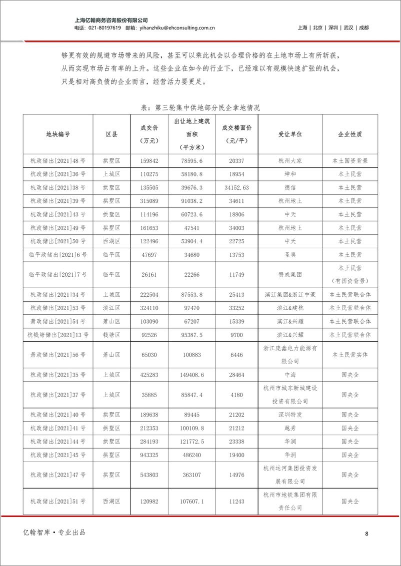 《房地产：深度解析2021&2022Q1地方国企开工情况-拿地易，开工难》 - 第8页预览图