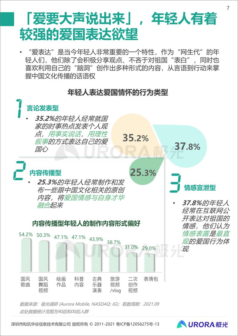 《【极光】文化觉醒时代，宝藏国货迎复兴机遇——2021新青年国货消费研究报告》 - 第7页预览图