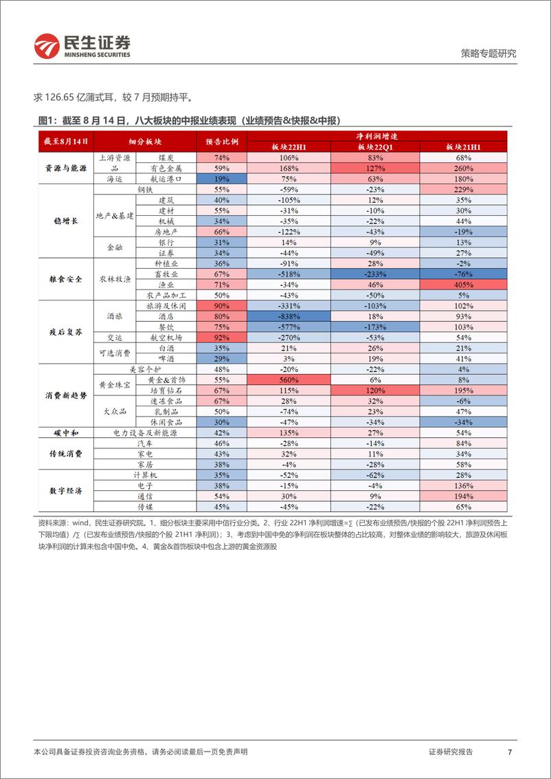 《策略专题研究：行业信息跟踪，新老消费表现内部分化，煤炭、工业金属价格回升-20220816-民生证券-27页》 - 第8页预览图