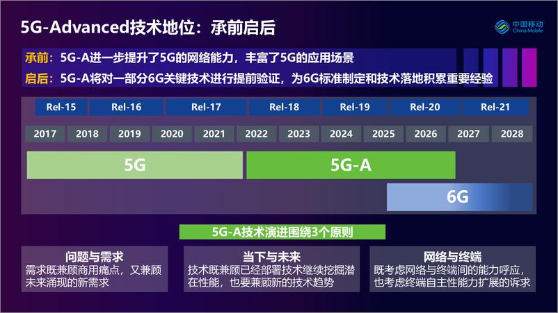 《中国移动+5G-A关键技术方向和产业进展-14页》 - 第3页预览图