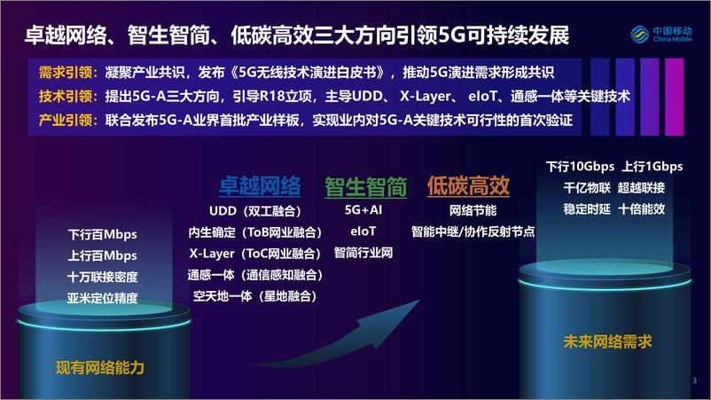 《中国移动+5G-A关键技术方向和产业进展-14页》 - 第4页预览图