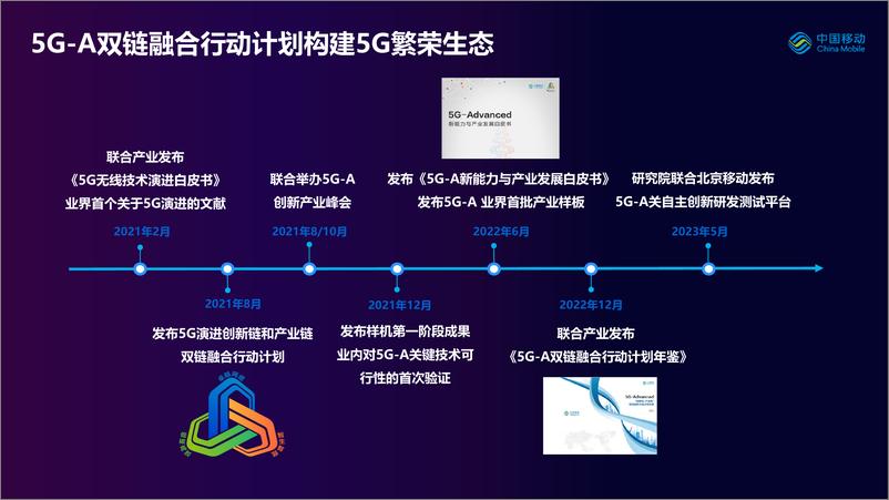 《中国移动+5G-A关键技术方向和产业进展-14页》 - 第5页预览图