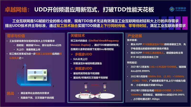 《中国移动+5G-A关键技术方向和产业进展-14页》 - 第6页预览图