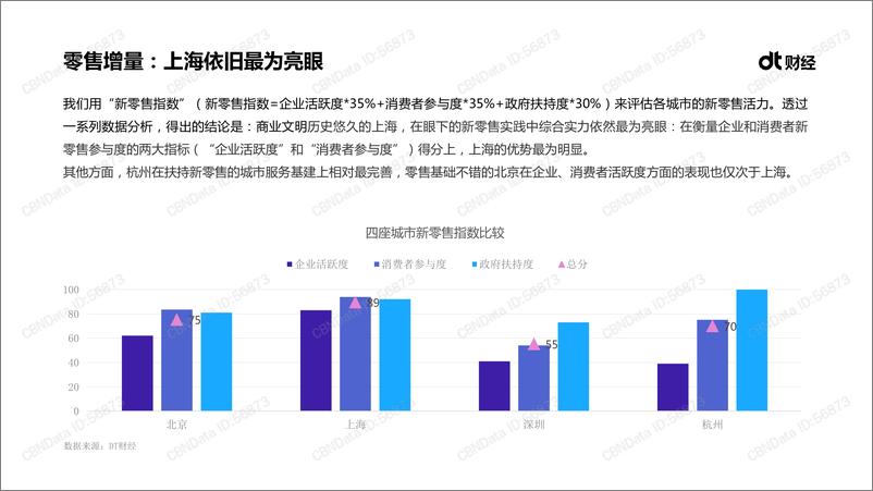 《2018年中国“新零售之城”发展报告》 - 第6页预览图