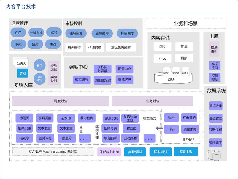 《内容算法 AS(1)》 - 第6页预览图