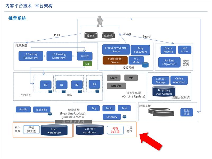 《内容算法 AS(1)》 - 第7页预览图