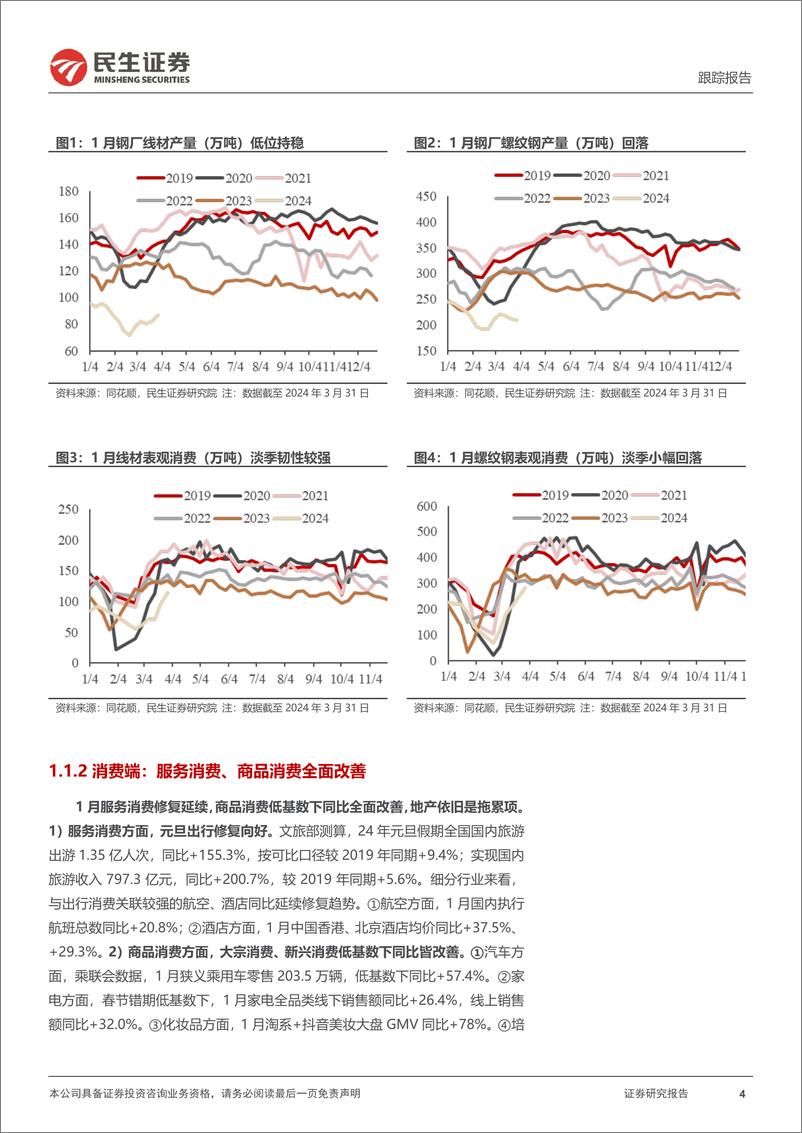 《一季度行业信息回顾与思考：经济稳步回暖，消费修复的持续性及结构表现如何？-240413-民生证券-21页》 - 第4页预览图