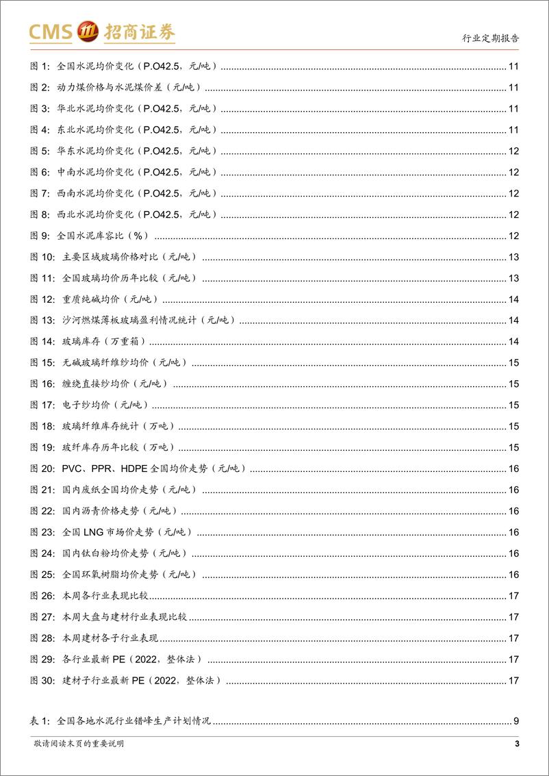 《建材行业定期报告：复工有待加速，静待资金落实需求复苏-20230211-招商证券-22页》 - 第4页预览图