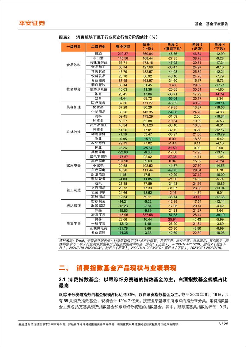 《赛道基金优选系列报告之九：从含酒量分类比较消费主题基金的风格特征20230714-国金证券-25页》 - 第7页预览图