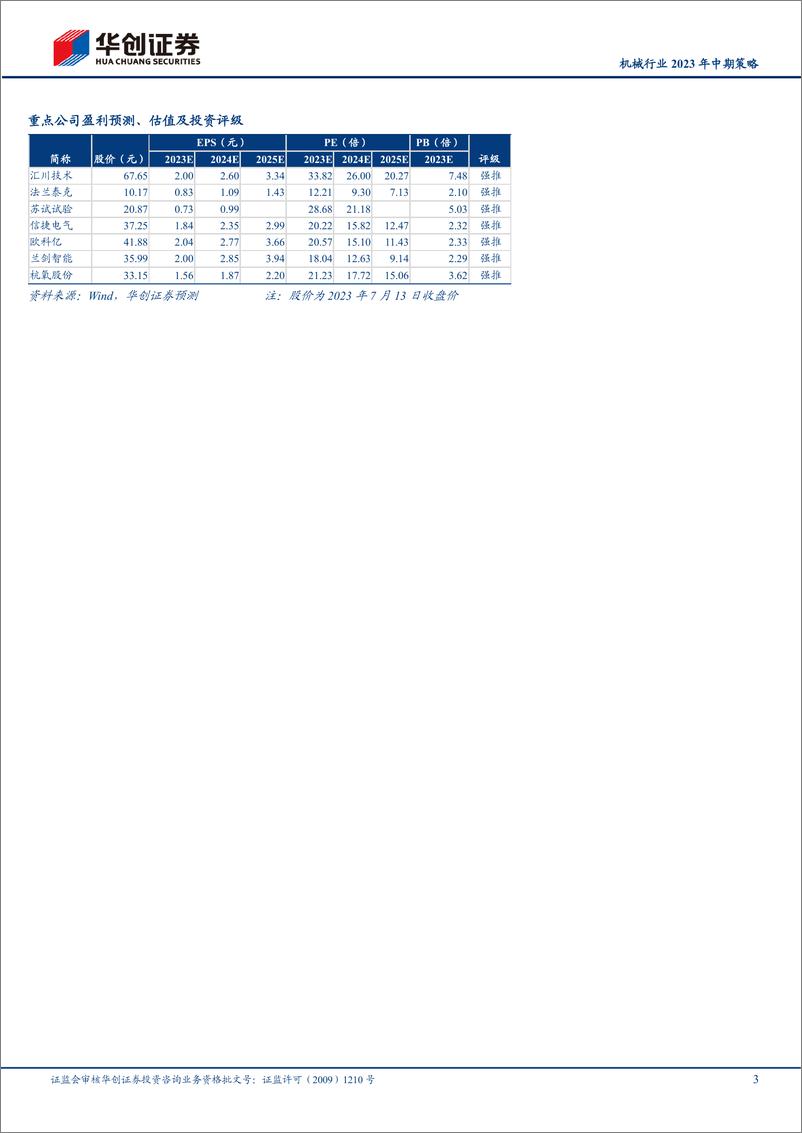 《机械行业2023年中期策略：山止川行，静水流深-20230714-华创证券-59页》 - 第4页预览图