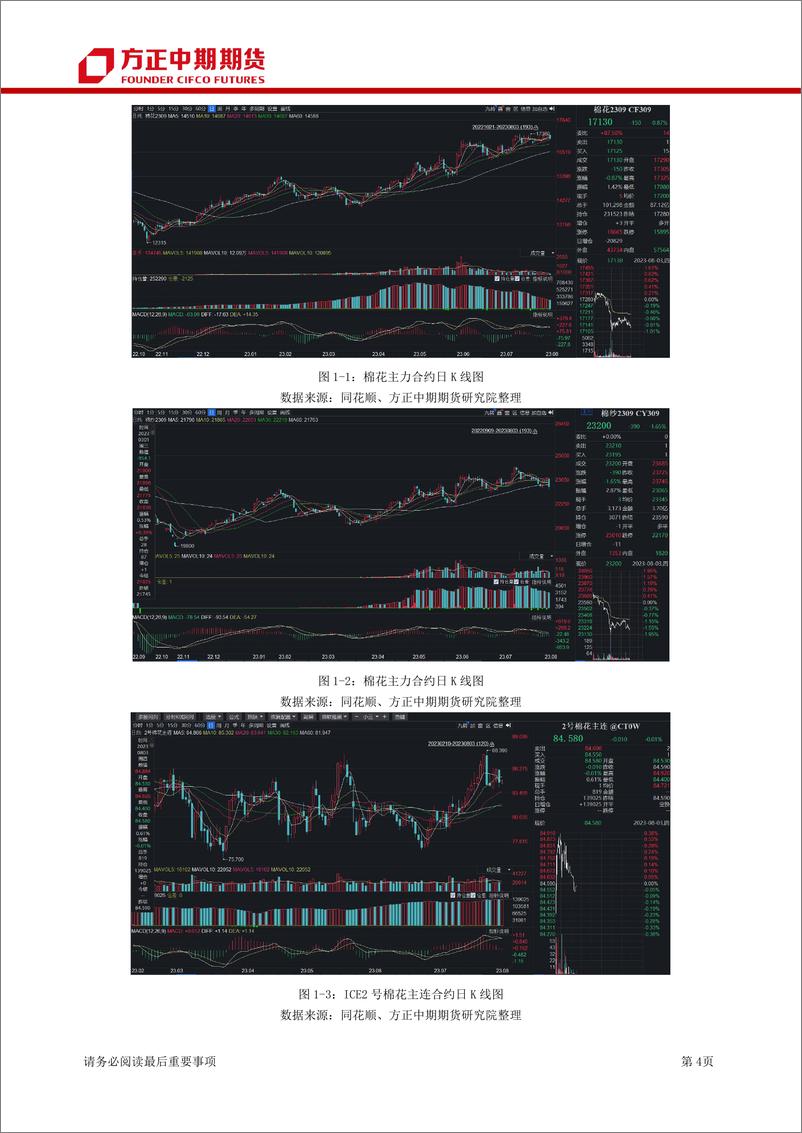 《棉花&棉纱期货及期权月报-20230806-方正中期期货-24页》 - 第5页预览图