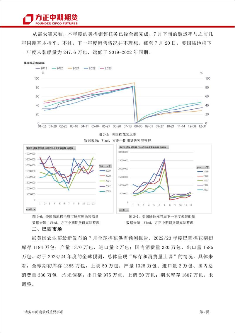 《棉花&棉纱期货及期权月报-20230806-方正中期期货-24页》 - 第8页预览图