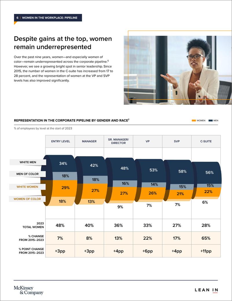 《麦肯锡+职场女性2023-英-52页》 - 第7页预览图