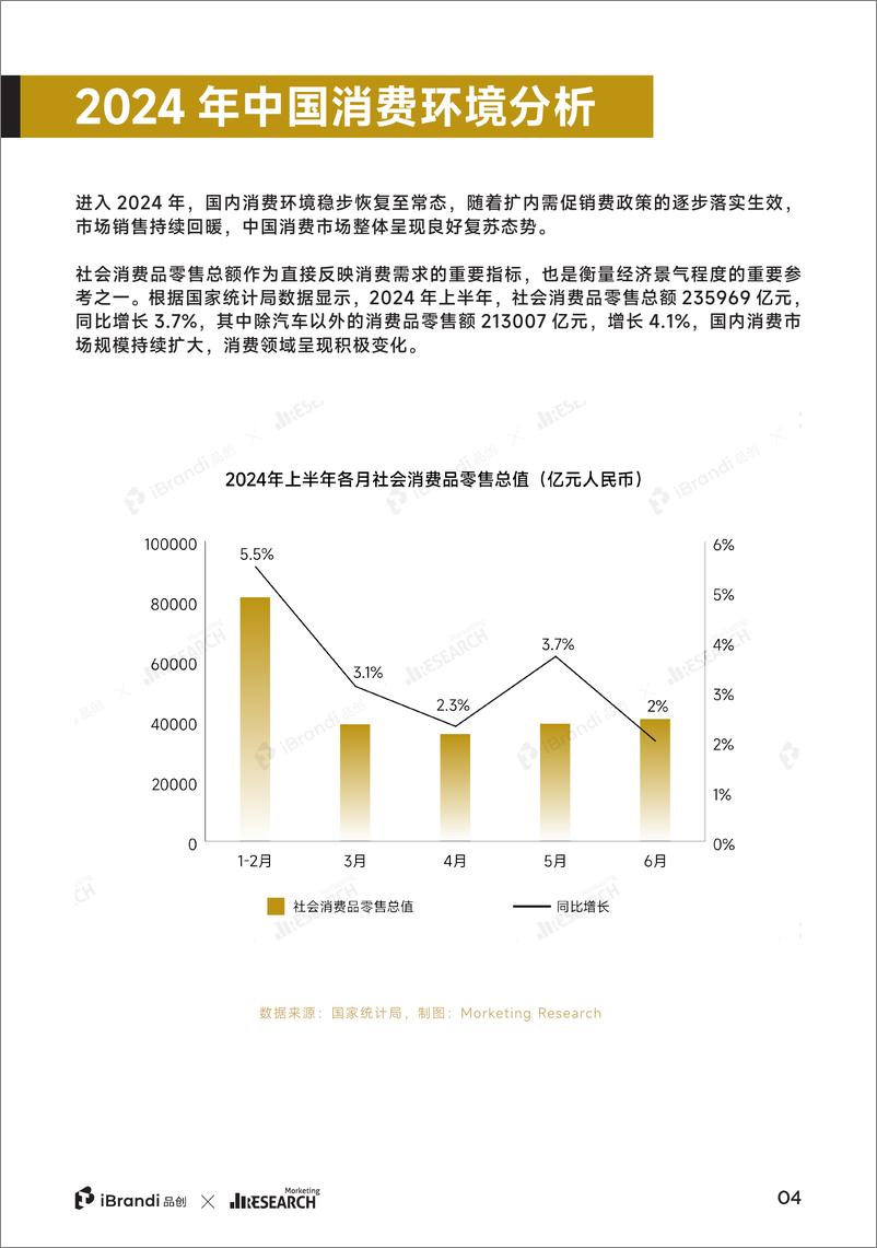 《2024年中国_好品牌_实践白皮书-Morketing Research》 - 第5页预览图