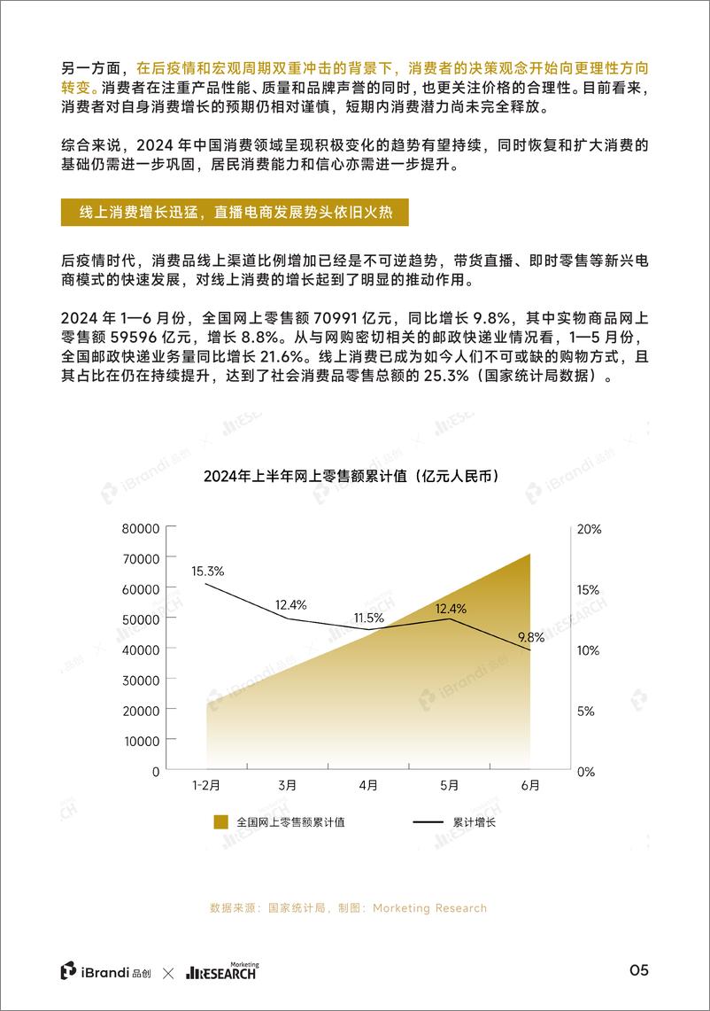 《2024年中国_好品牌_实践白皮书-Morketing Research》 - 第6页预览图