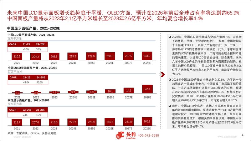 《2024年中国显示面板行业系列报告（二）：市场篇-面板行业的第五次繁荣周期是否已至？-240828-头豹研究院-12页》 - 第4页预览图