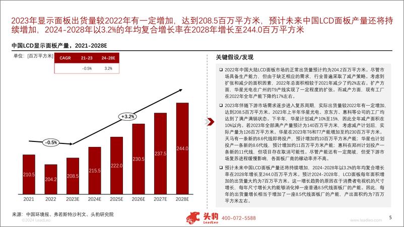 《2024年中国显示面板行业系列报告（二）：市场篇-面板行业的第五次繁荣周期是否已至？-240828-头豹研究院-12页》 - 第5页预览图