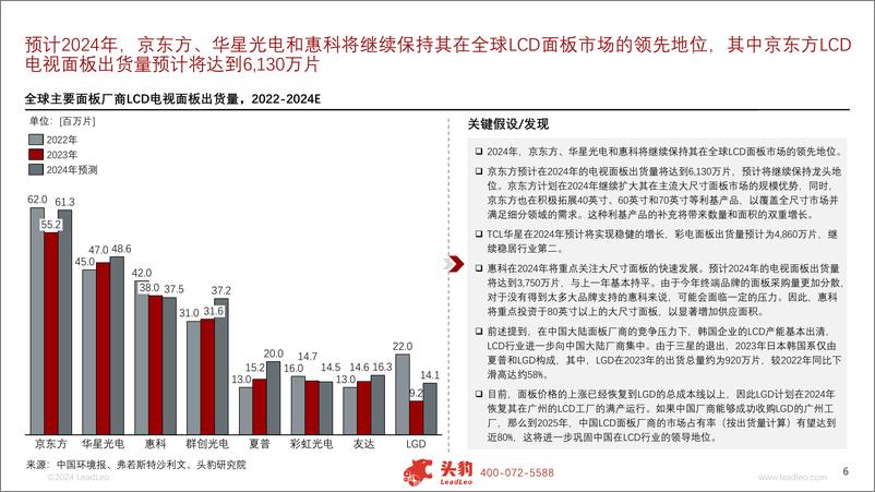 《2024年中国显示面板行业系列报告（二）：市场篇-面板行业的第五次繁荣周期是否已至？-240828-头豹研究院-12页》 - 第6页预览图