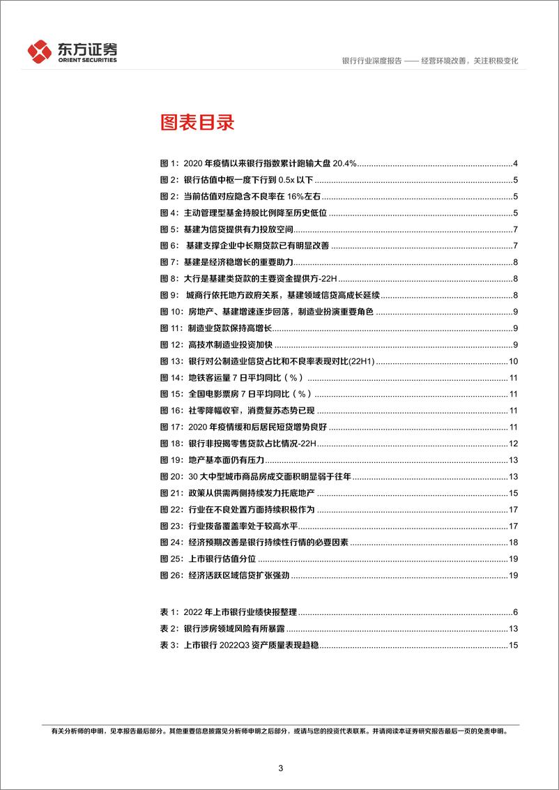 《银行业投资观点更新：经营环境改善，关注积极变化-20230220-东方证券-22页》 - 第4页预览图