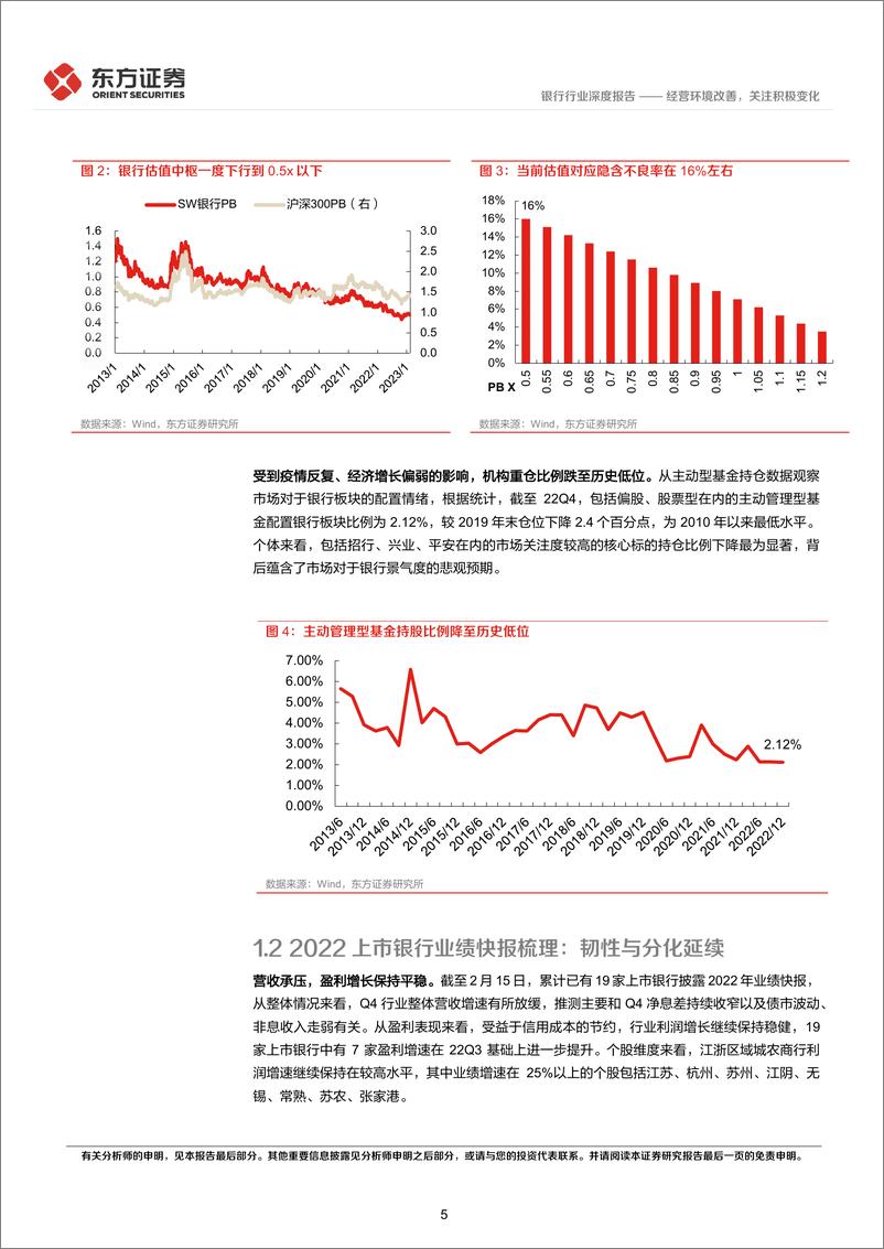 《银行业投资观点更新：经营环境改善，关注积极变化-20230220-东方证券-22页》 - 第6页预览图