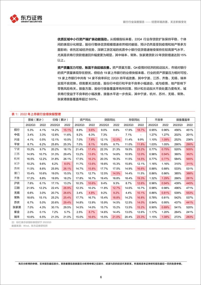 《银行业投资观点更新：经营环境改善，关注积极变化-20230220-东方证券-22页》 - 第7页预览图