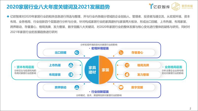 《亿欧-2020-2021家居行业年度盘点报告-2021.1-46页》 - 第3页预览图