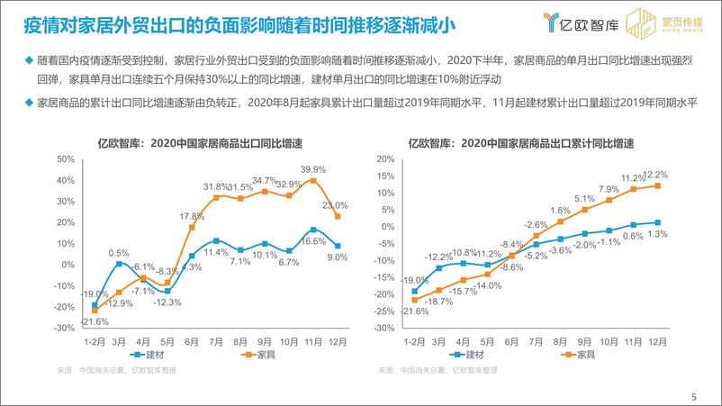 《亿欧-2020-2021家居行业年度盘点报告-2021.1-46页》 - 第6页预览图