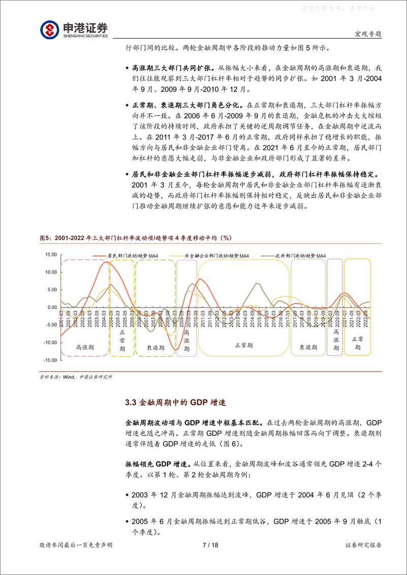 《申港证券-宏观经济研究专题报告：于无声处听惊雷-230425》 - 第7页预览图