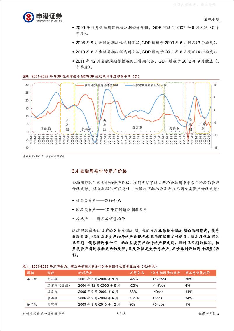 《申港证券-宏观经济研究专题报告：于无声处听惊雷-230425》 - 第8页预览图