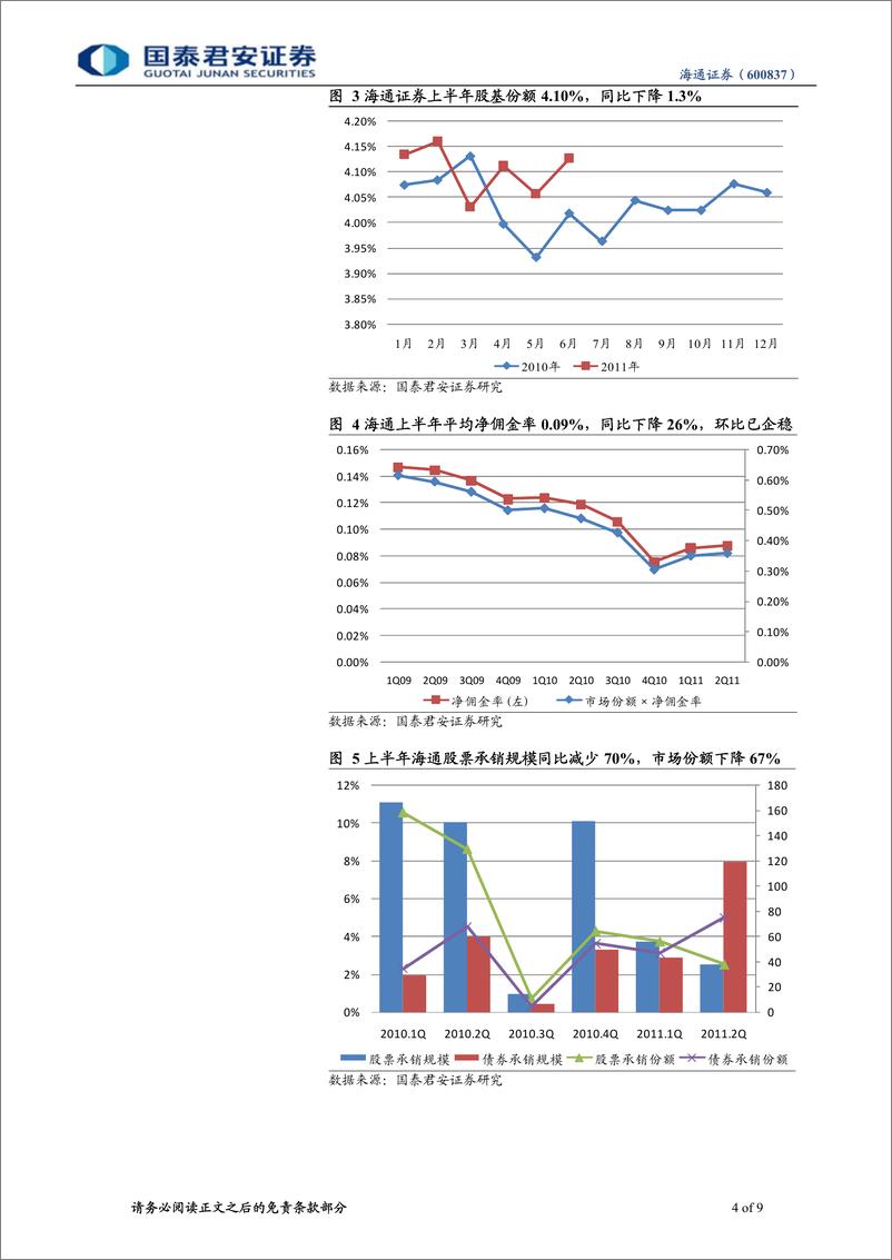 《海通证券（国泰君安）-中报点评-业绩好于预期，融资融券弹性首选标的-110829》 - 第4页预览图