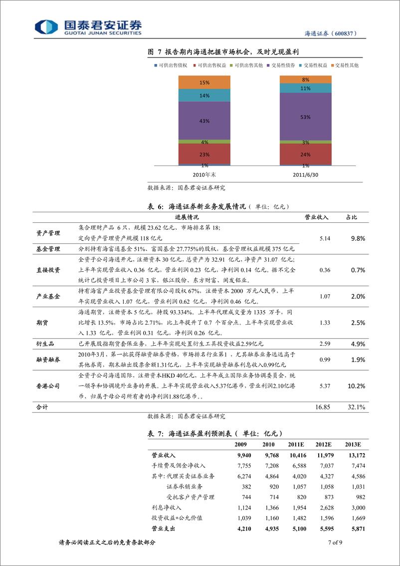 《海通证券（国泰君安）-中报点评-业绩好于预期，融资融券弹性首选标的-110829》 - 第7页预览图