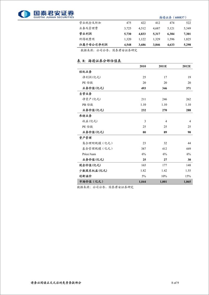 《海通证券（国泰君安）-中报点评-业绩好于预期，融资融券弹性首选标的-110829》 - 第8页预览图