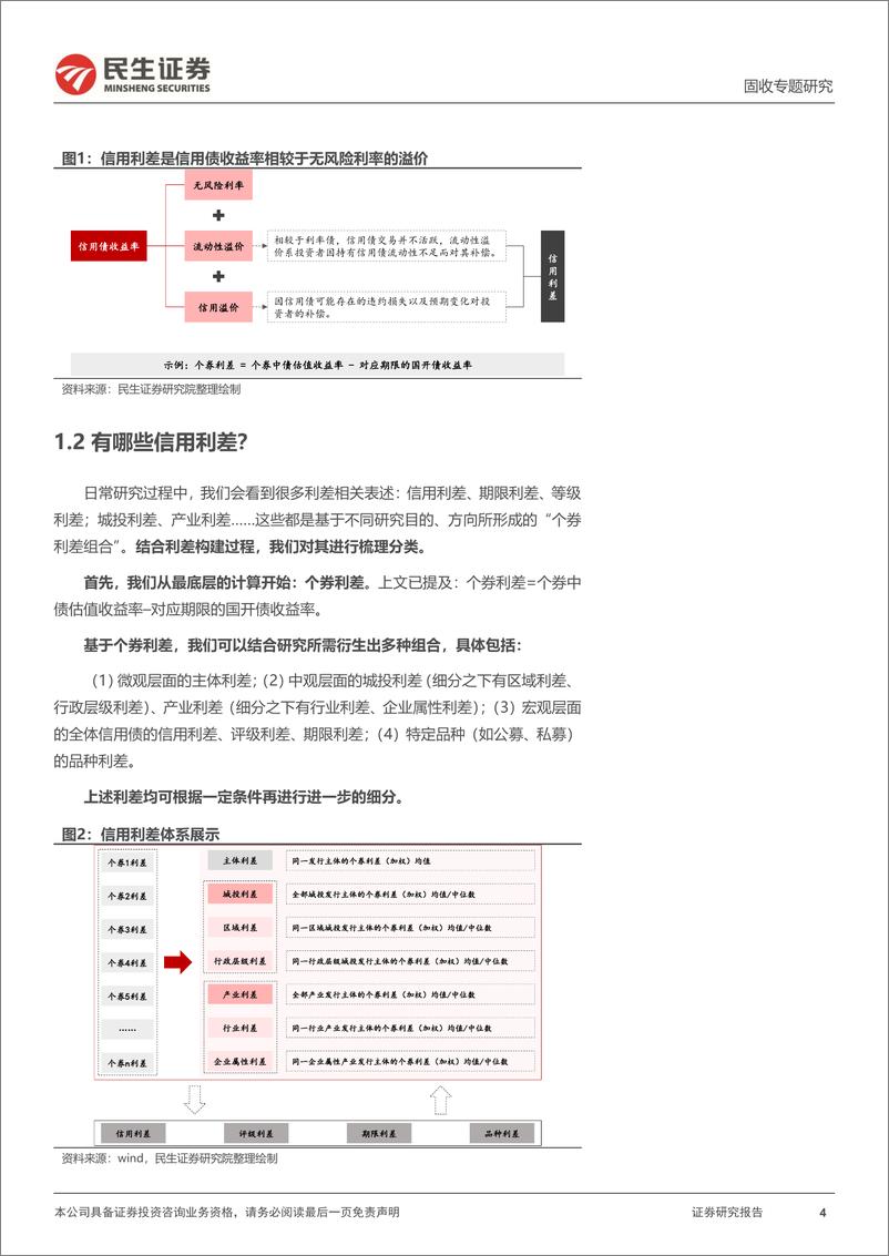 《信用策略系列：信用策略框架构建之利差-20230309-民生证券-17页》 - 第5页预览图