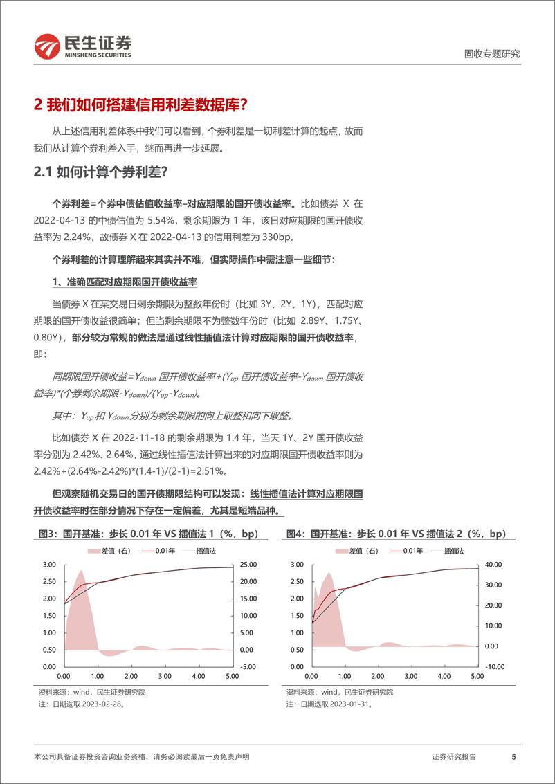 《信用策略系列：信用策略框架构建之利差-20230309-民生证券-17页》 - 第6页预览图