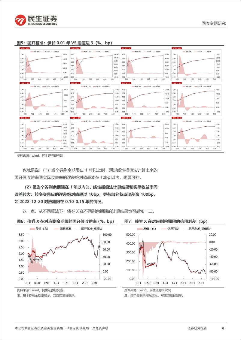 《信用策略系列：信用策略框架构建之利差-20230309-民生证券-17页》 - 第7页预览图