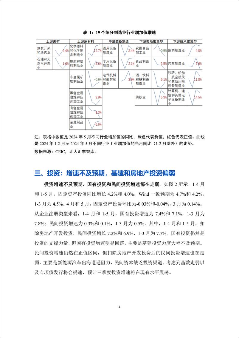 《经济进入平淡期_总量政策较为保守 —— 宏观经济分析报告2024Q2》 - 第6页预览图